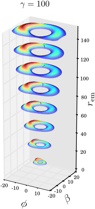 Figure 22