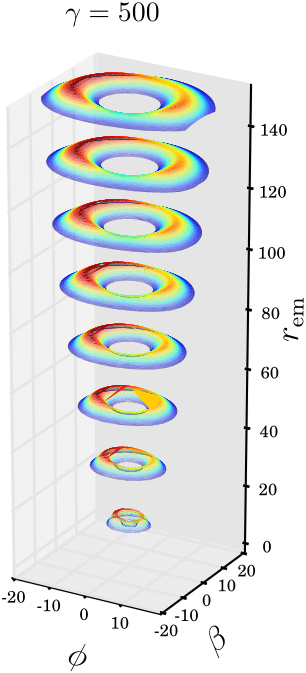 Figure 25