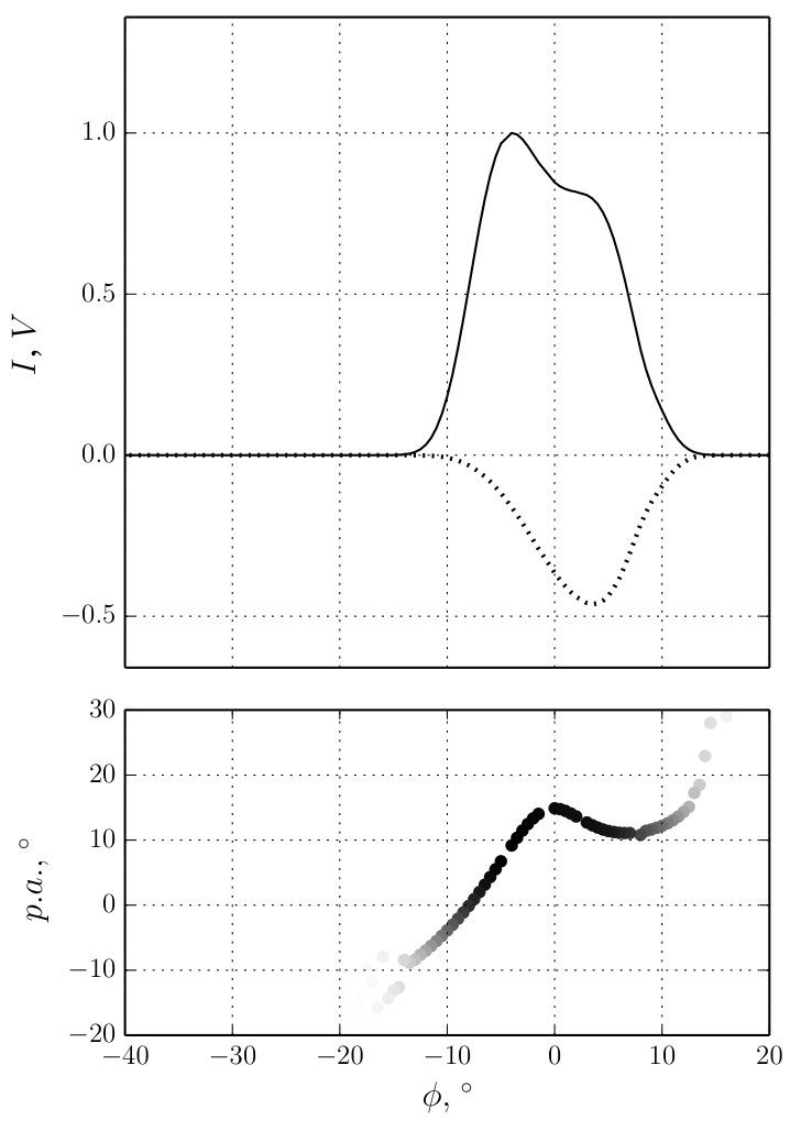 Figure 26