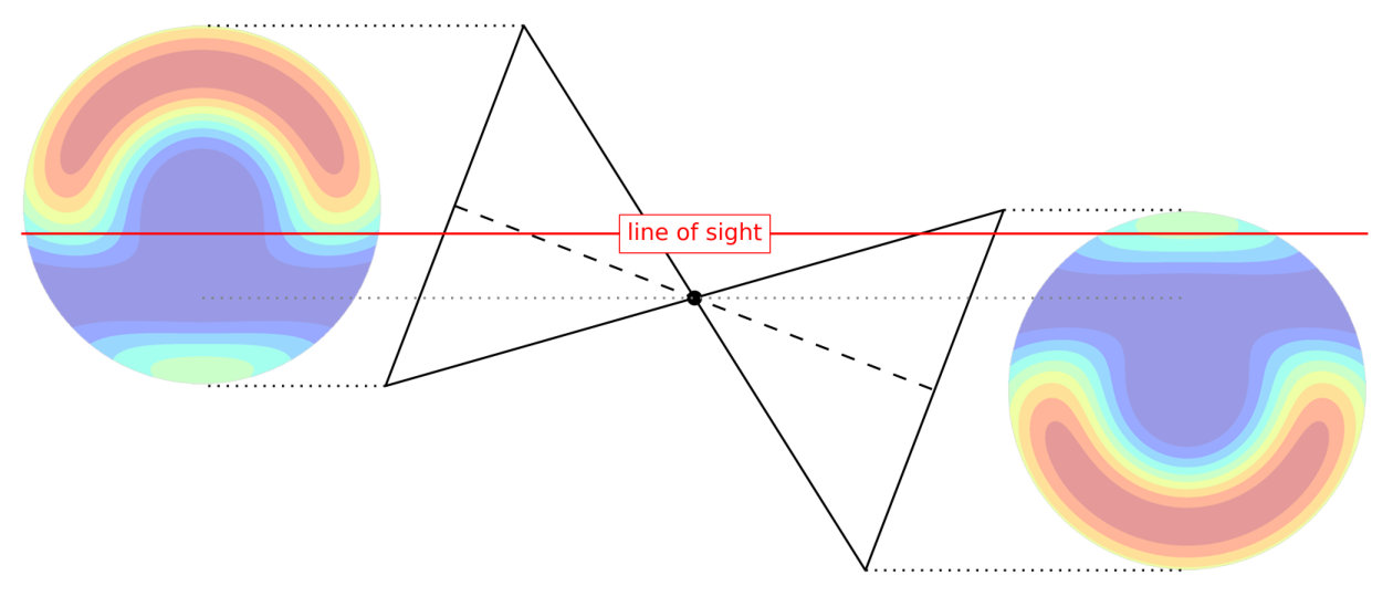 Figure 27