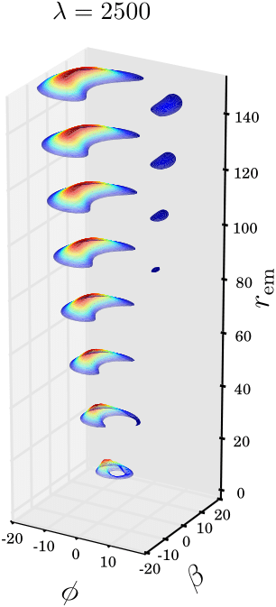 Figure 29