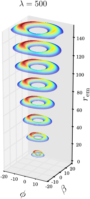 Figure 30