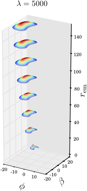 Figure 31