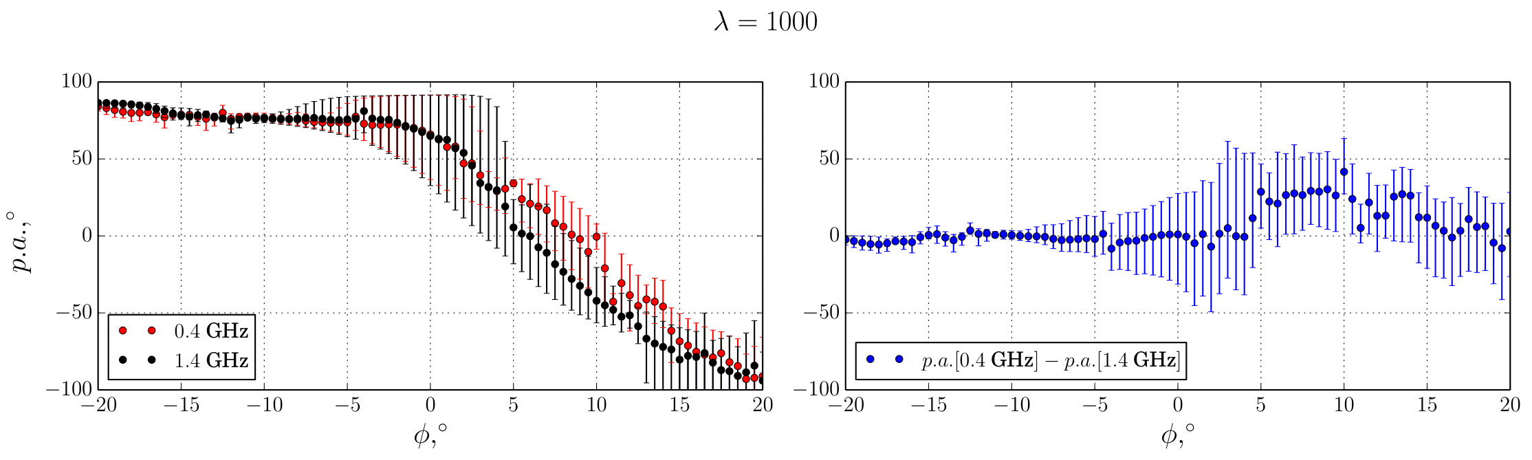 Figure 32