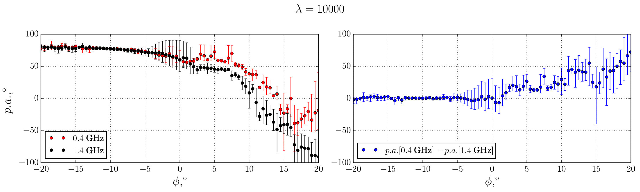 Figure 33