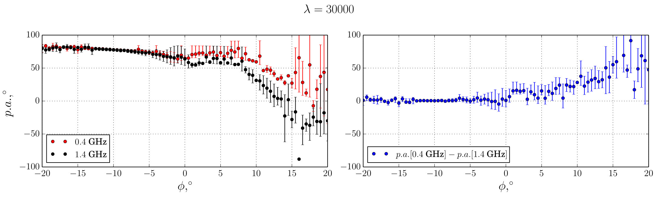 Figure 34