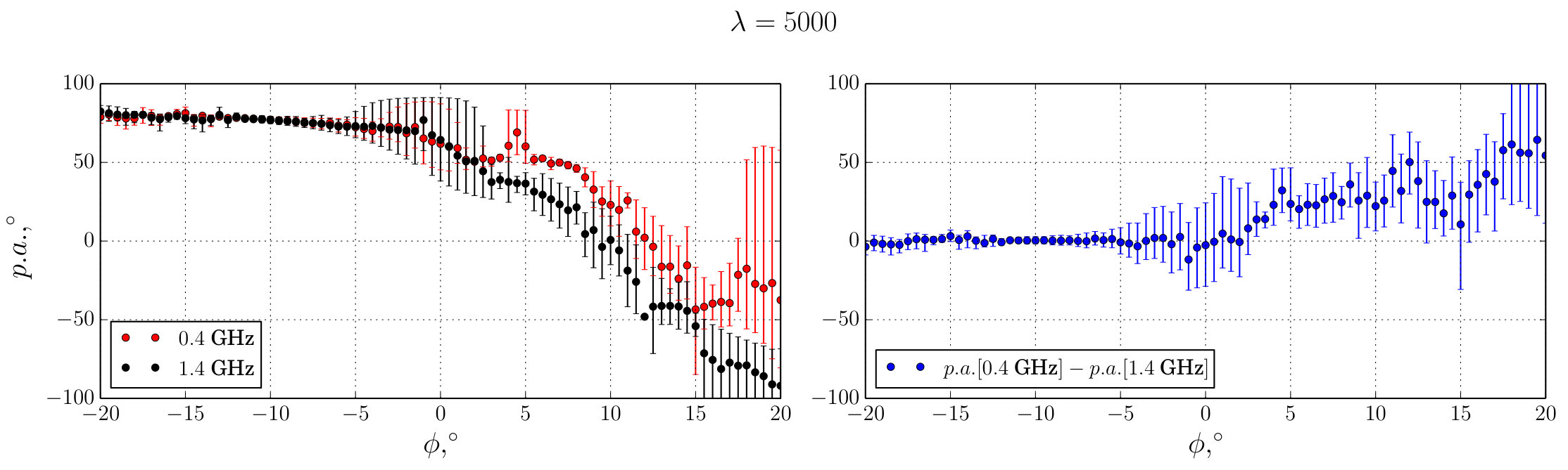 Figure 35