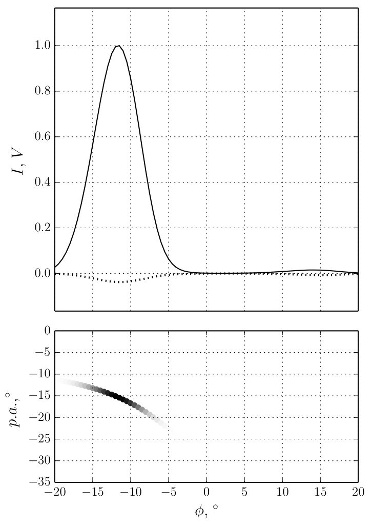 Figure 36