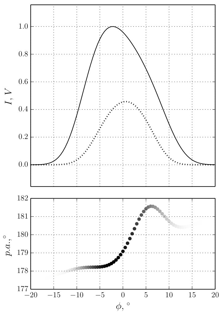 Figure 37