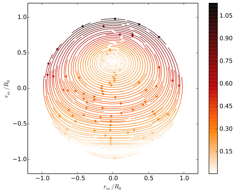 Figure 40