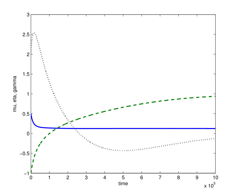Figure 8