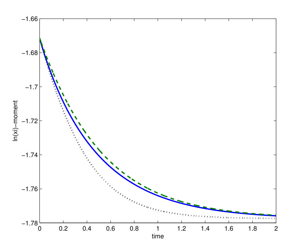 Figure 14