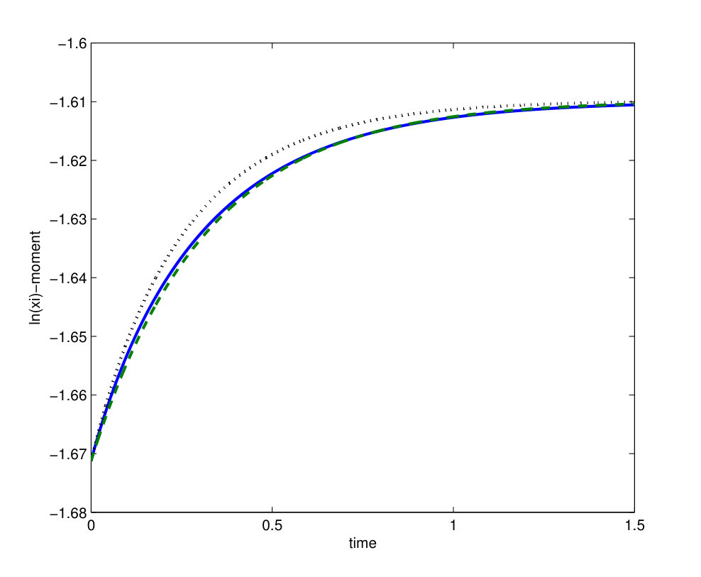 Figure 15