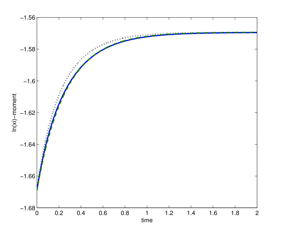 Figure 16