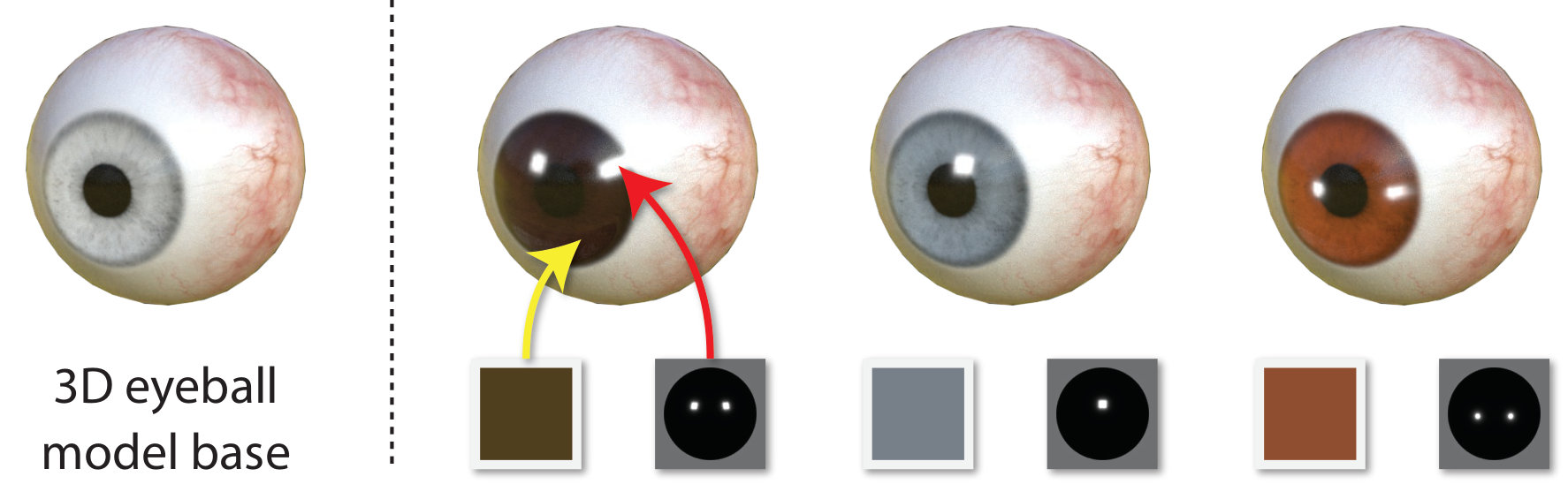 Figure 7
