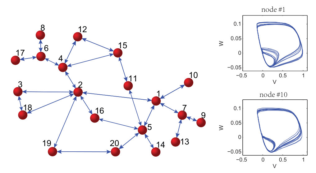 Figure 13