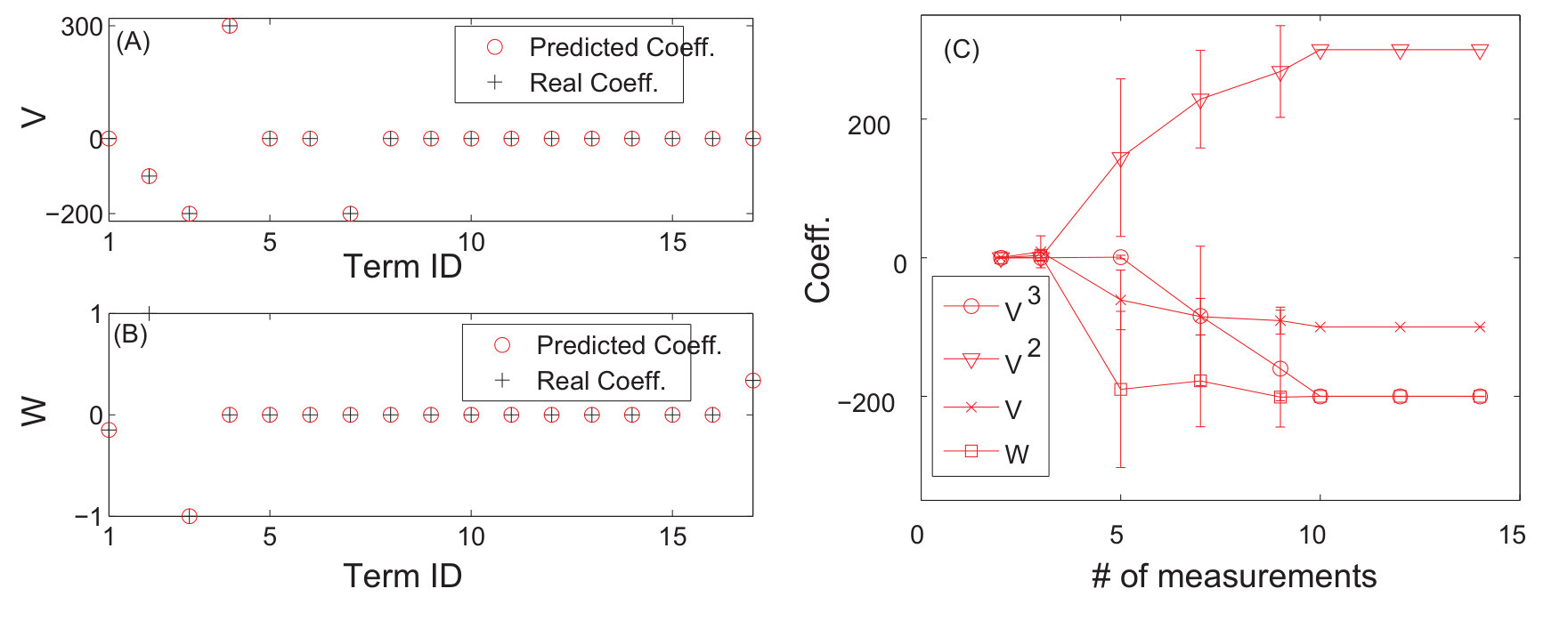 Figure 15