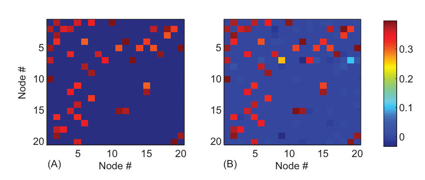 Figure 16