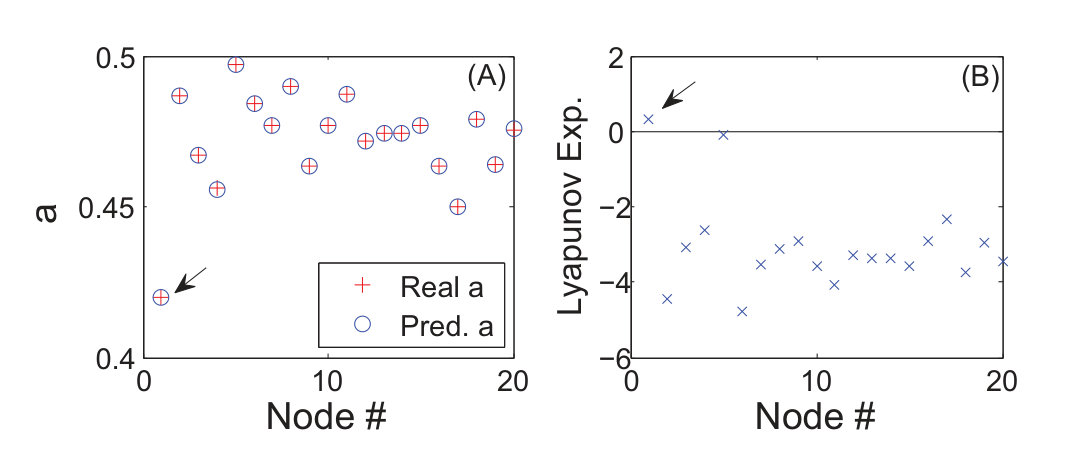 Figure 17