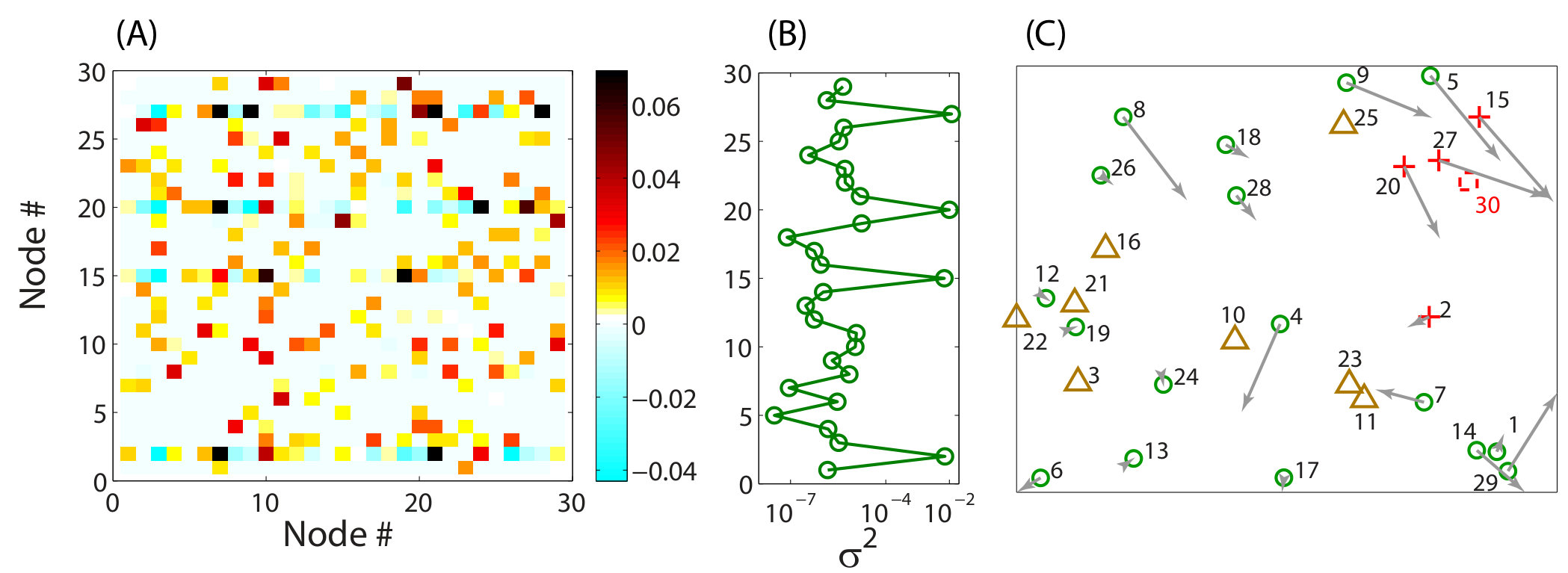 Figure 21