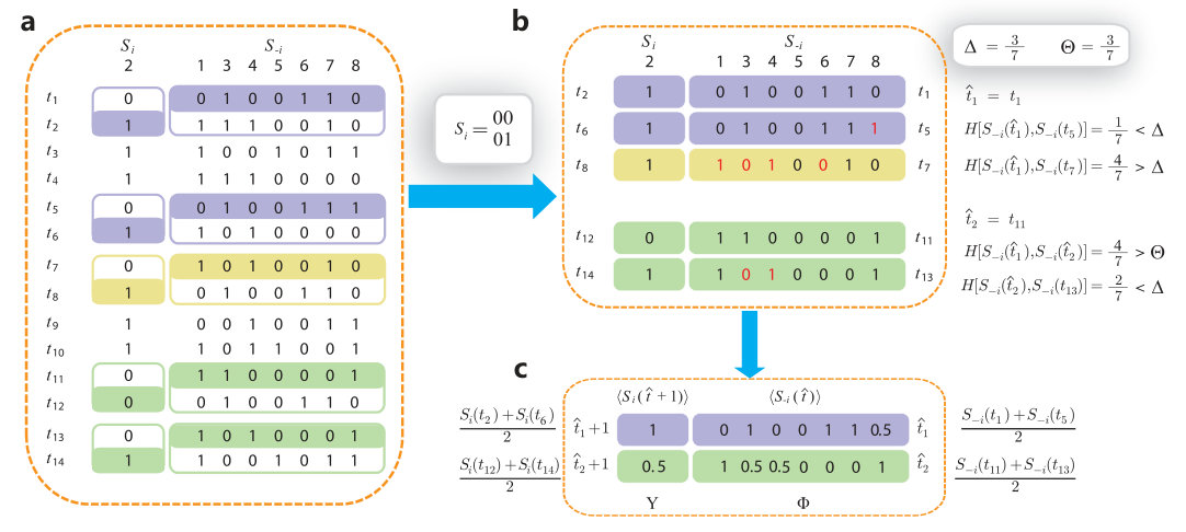 Figure 22