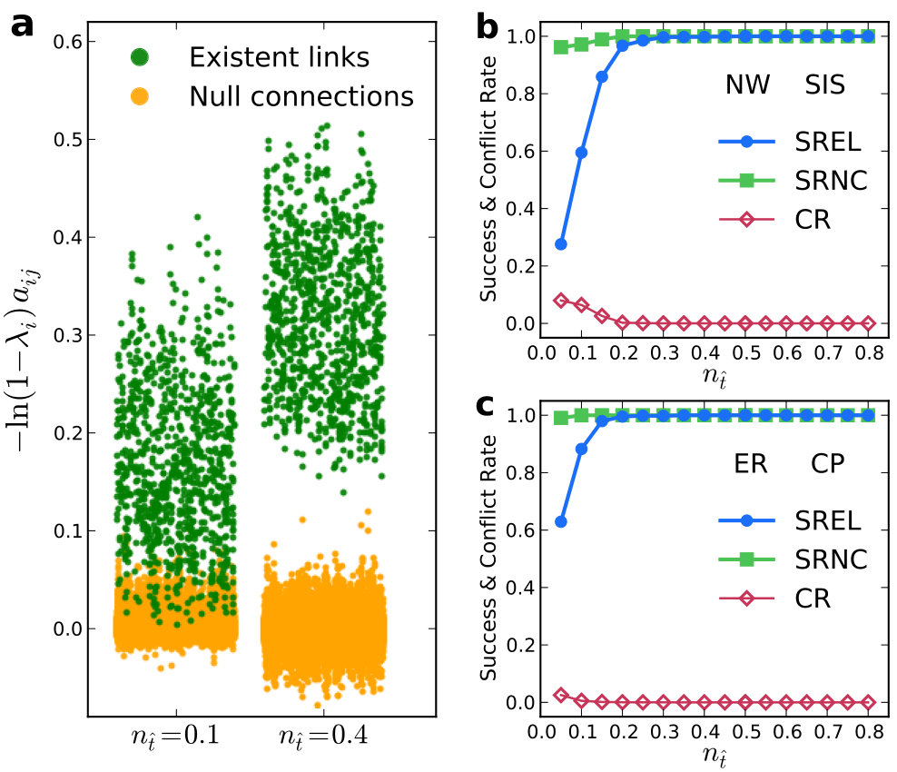 Figure 23