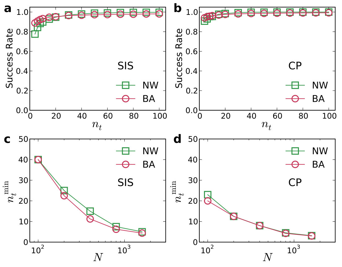Figure 24