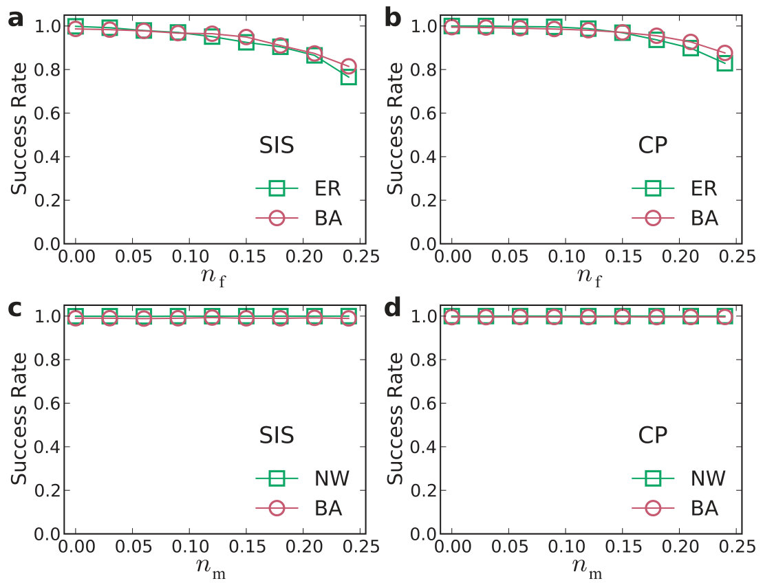 Figure 25