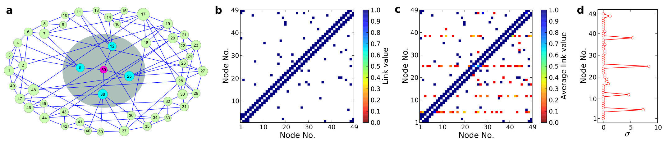 Figure 26