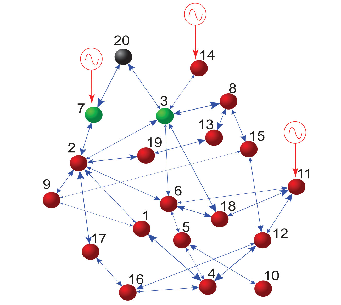 Figure 6