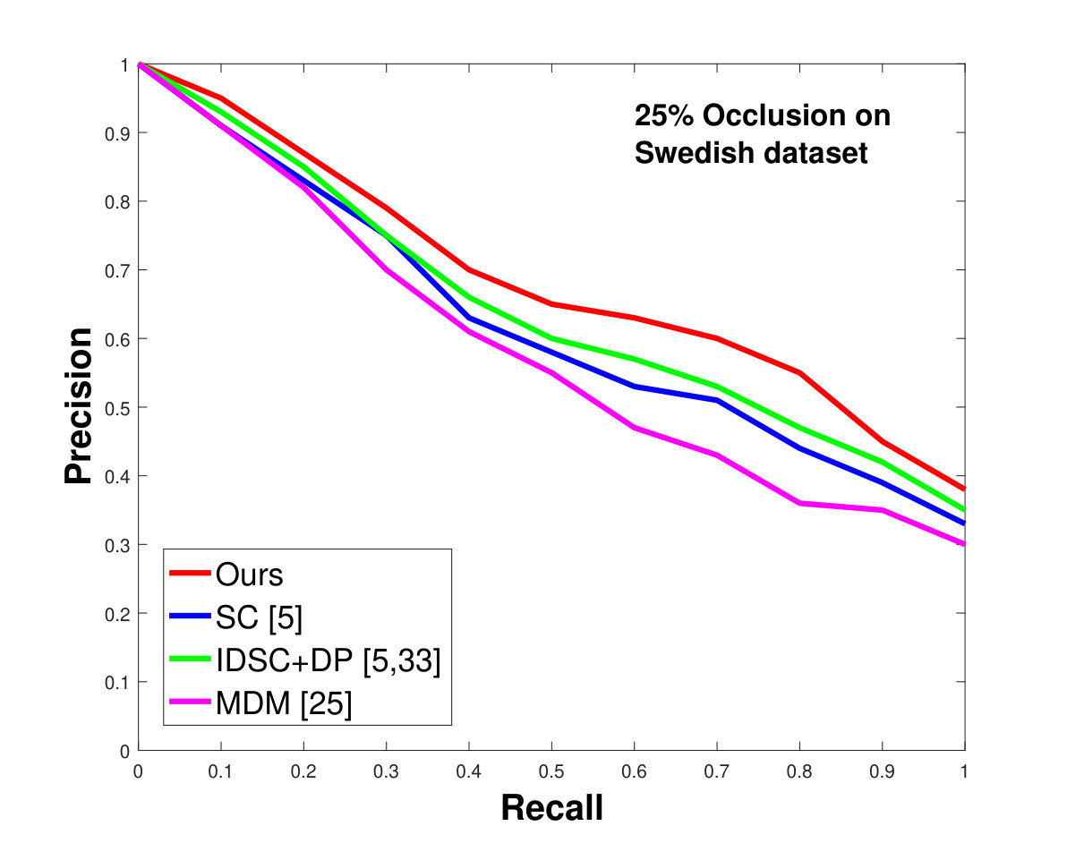 Figure 13