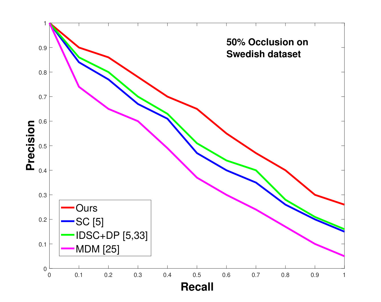 Figure 14