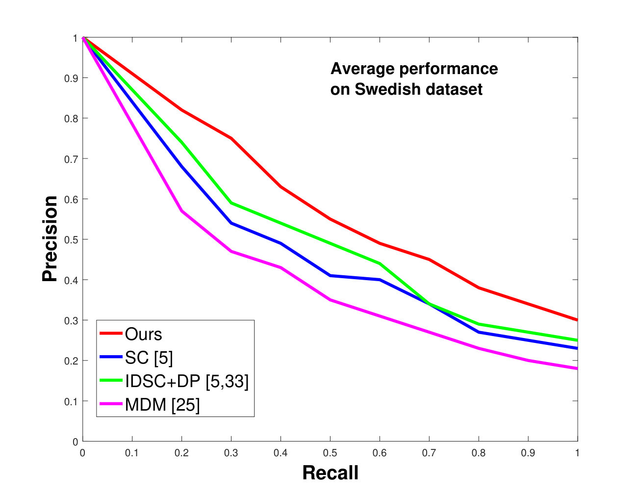 Figure 15