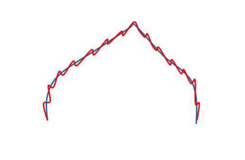 Figure 23