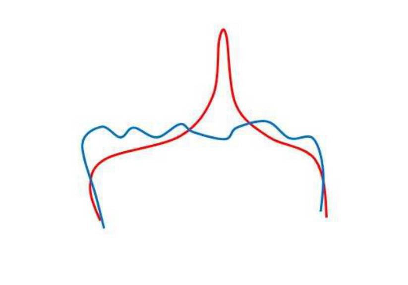 Figure 25
