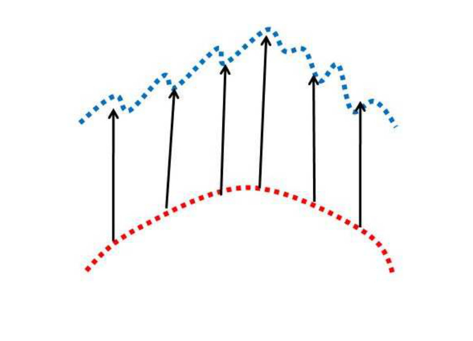 Figure 32