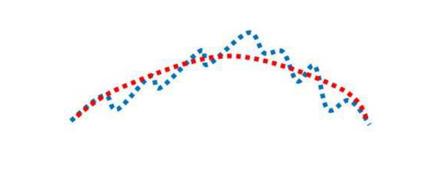 Figure 36