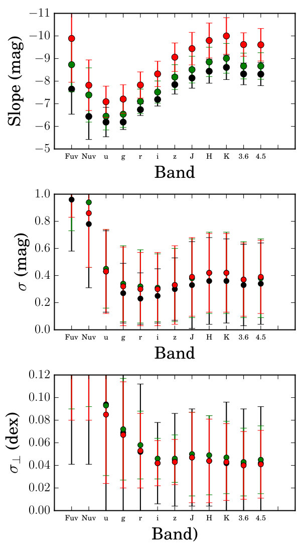 Figure 9