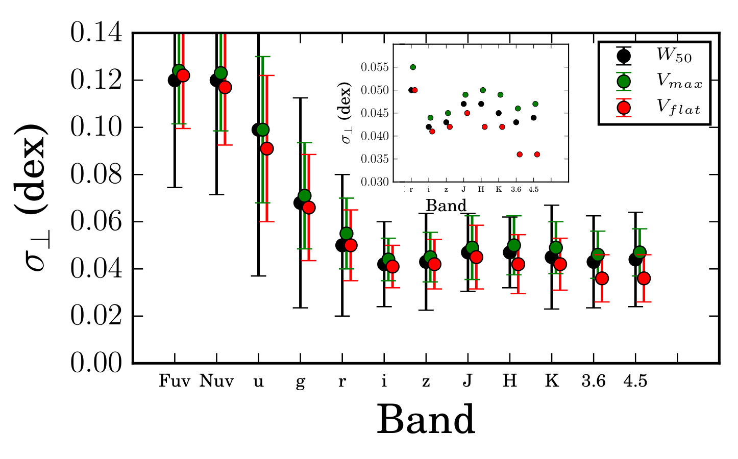 Figure 16