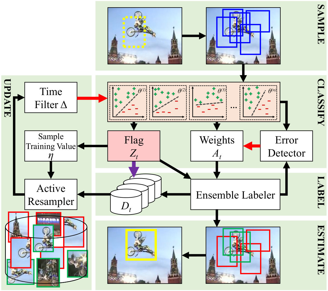 Figure 17