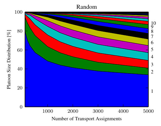 Figure 22