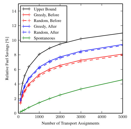 Figure 23
