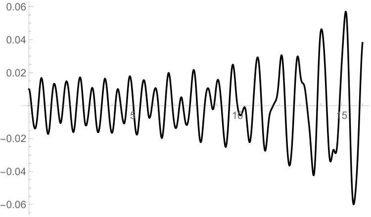 Figure 15