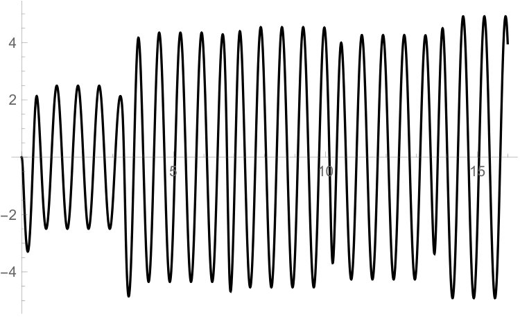 Figure 18