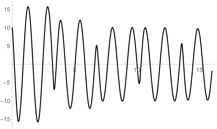 Figure 19