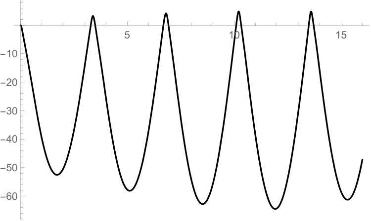 Figure 20