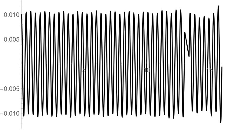 Figure 22