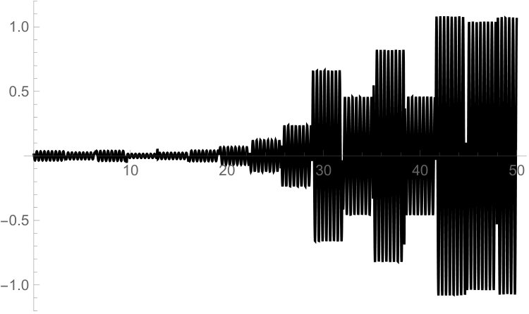 Figure 24