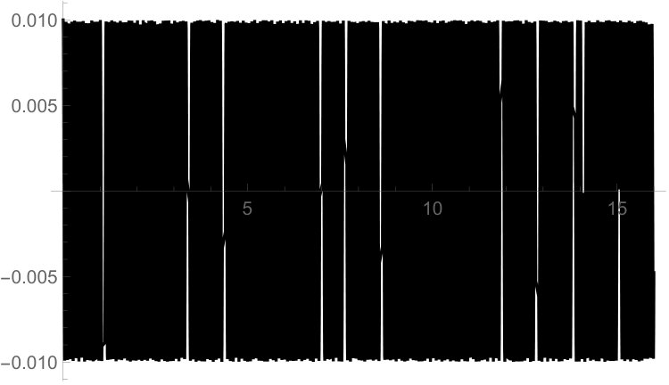 Figure 25