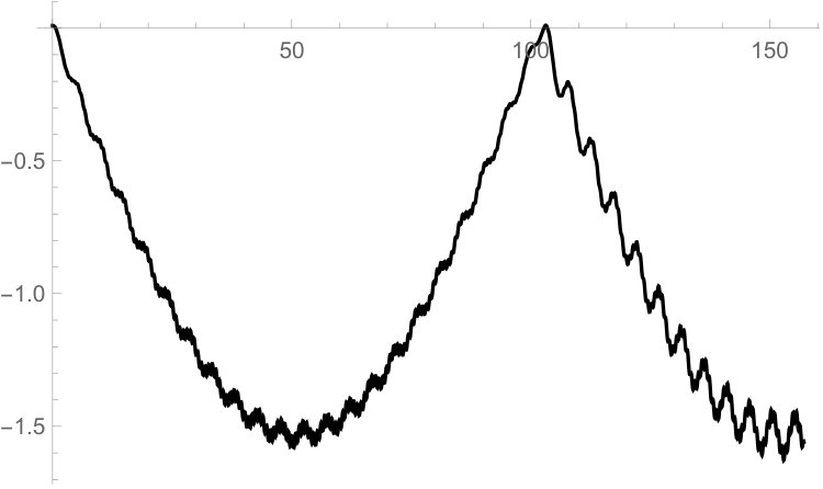 Figure 27